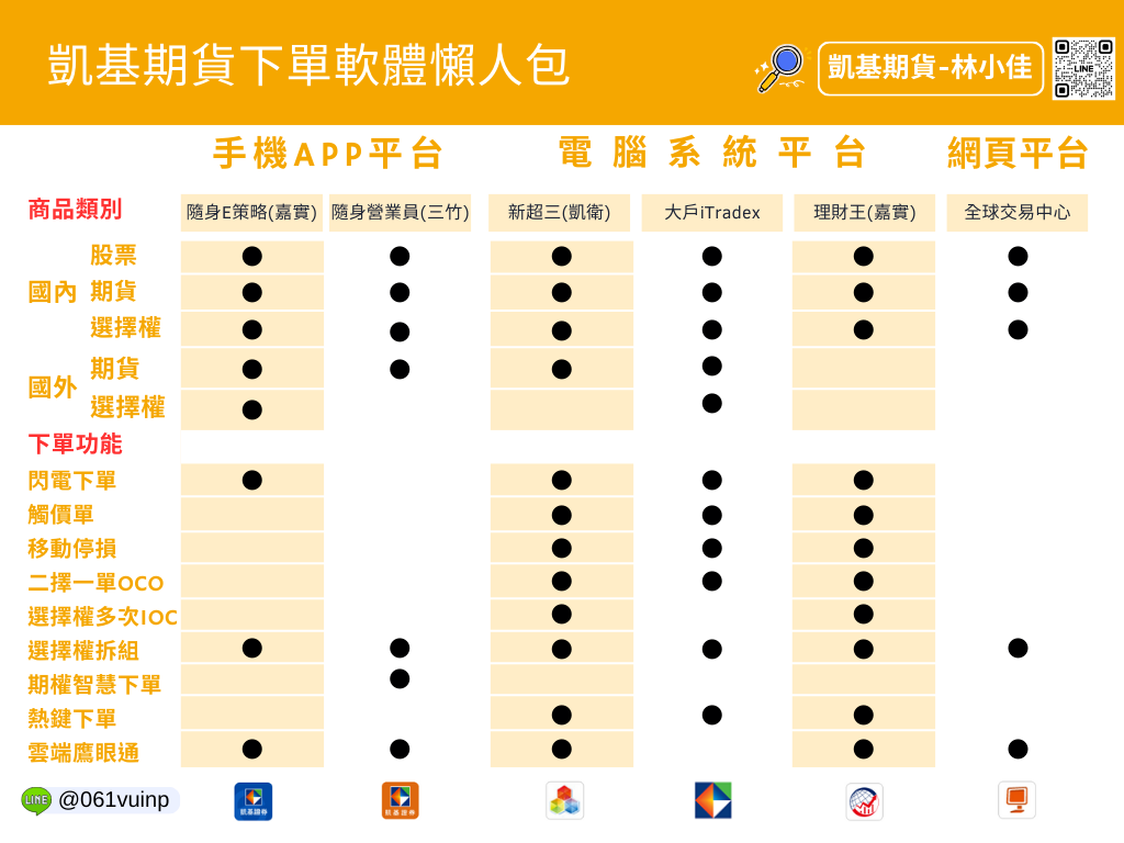 凱基期貨林小佳
