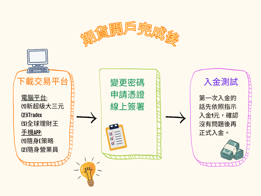 凱基期貨林小佳